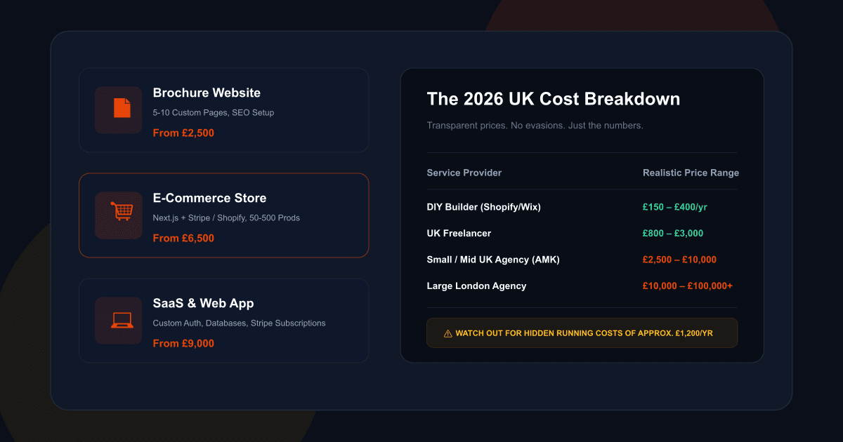How Much Does a Website Cost in the UK? (Honest 2026 Breakdown by Business Type)